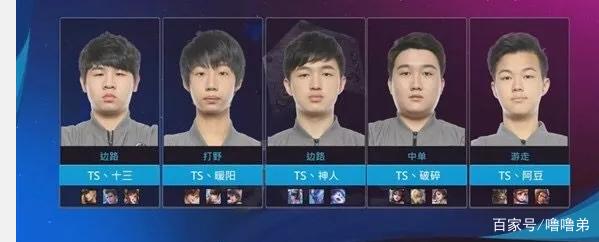 历史上