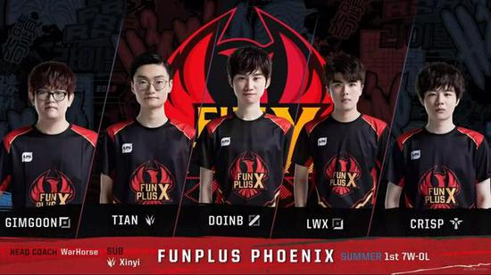 些问题以重 些问题以重